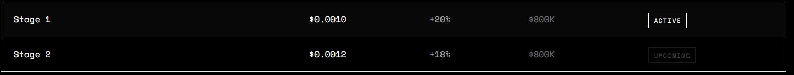 Stage 1 and Stage 2 Data