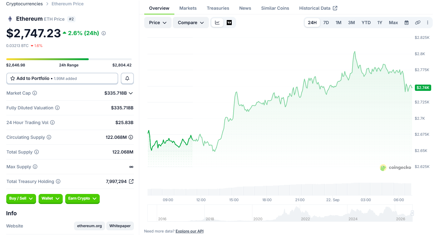Ethereum (ETH) price today Ethereum (ETH) price today