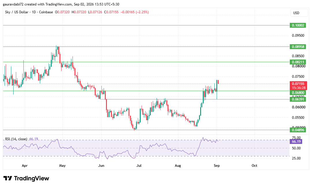 tradingview chart on sky data analysis tradingview chart on sky data analysis