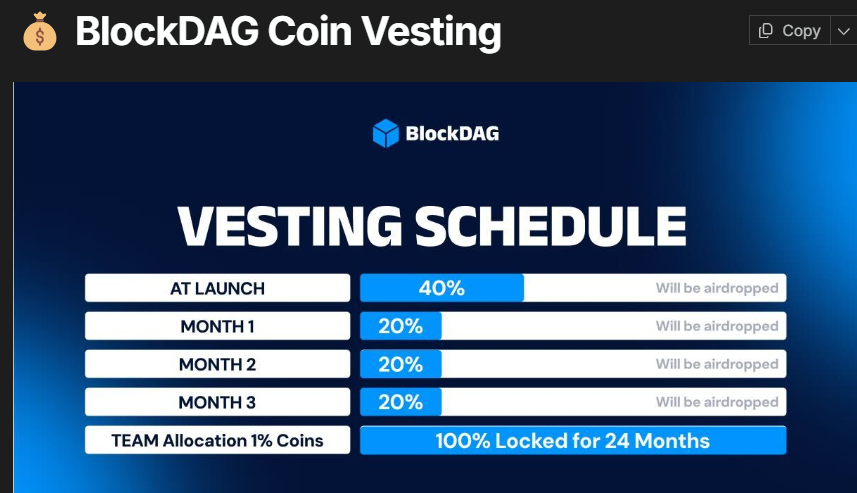 BDAG vesting schedule