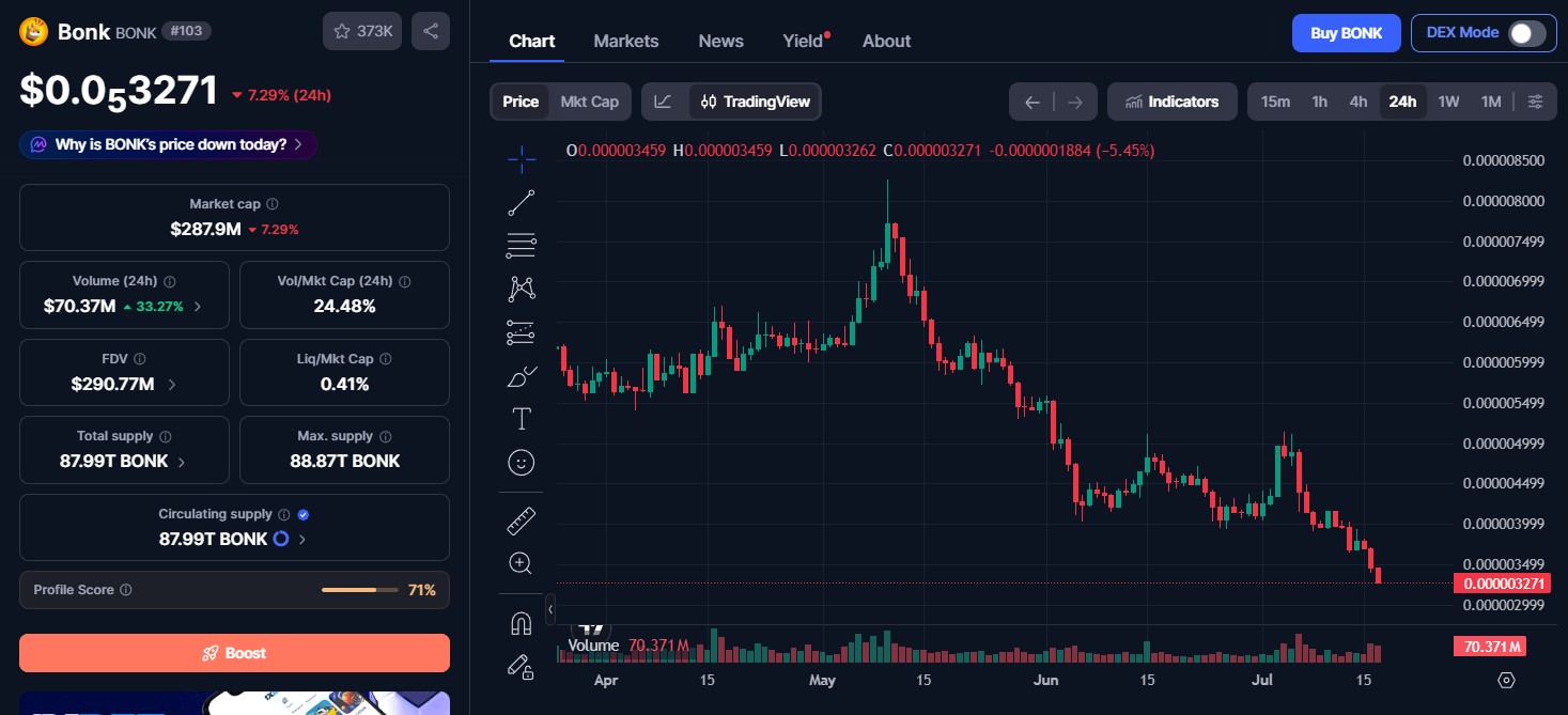 BONK Token Price Today BONK Token Price Today