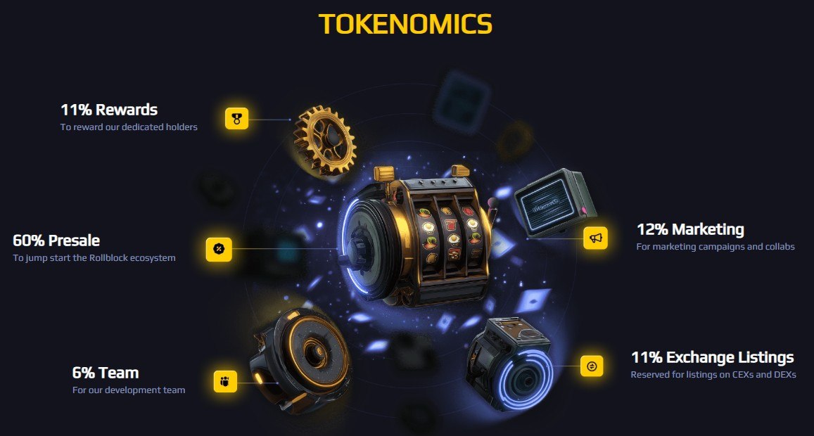 Rollblock Tokenomics Crypto Rollblock Tokenomics Crypto