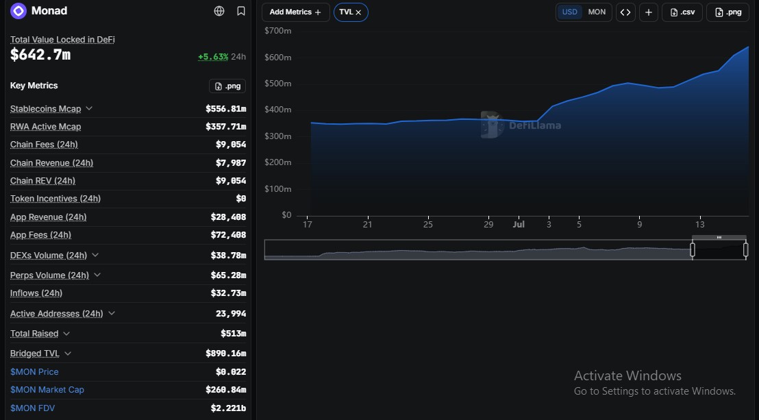 monad crypto data by defillama