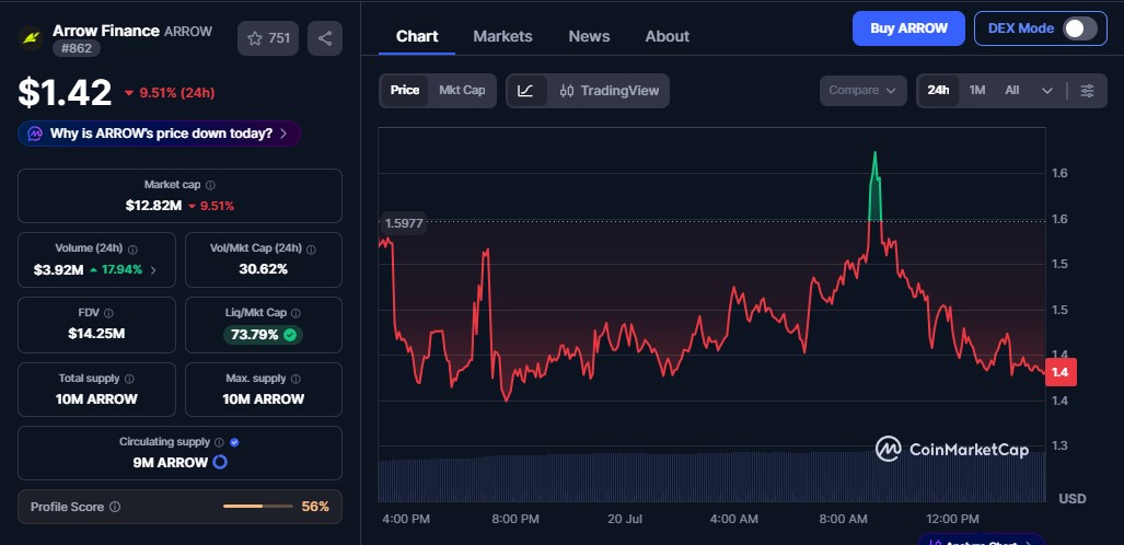 coinmarketcap data coinmarketcap data