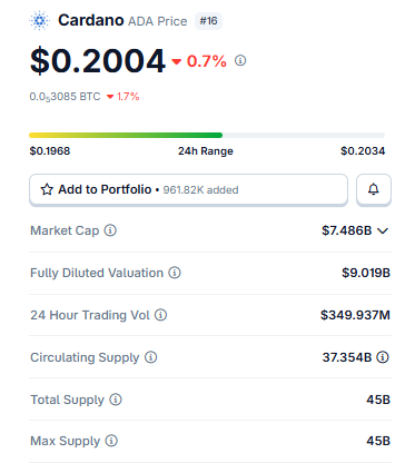 Live Market Data cardano