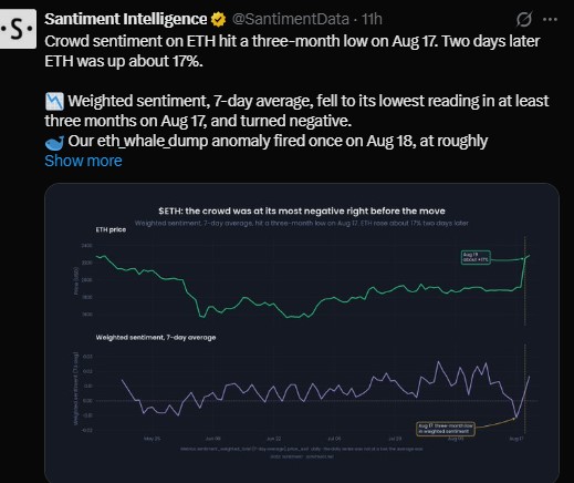 crowd sentiment on ETH hit a three-month low on August 17