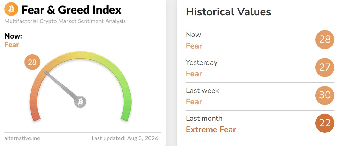 Crypto Fear and Greed Index Today