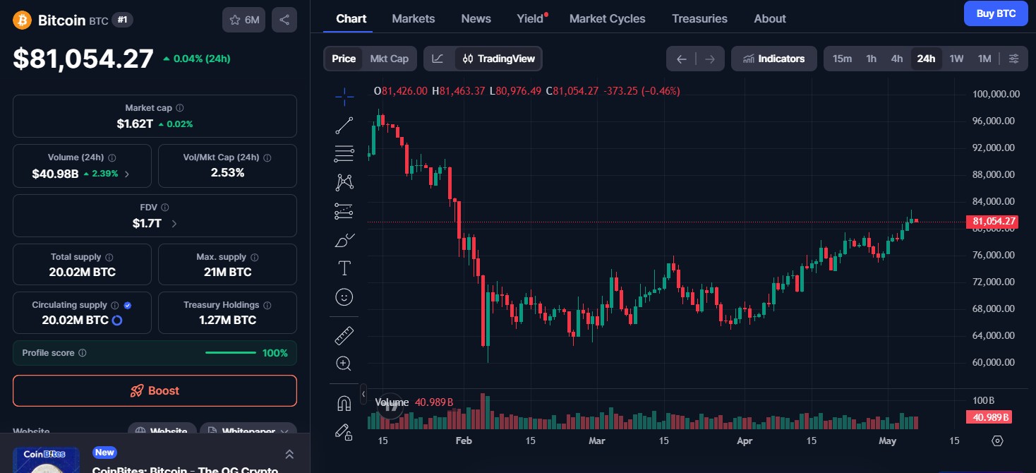 Bitcoin (BTC) price today