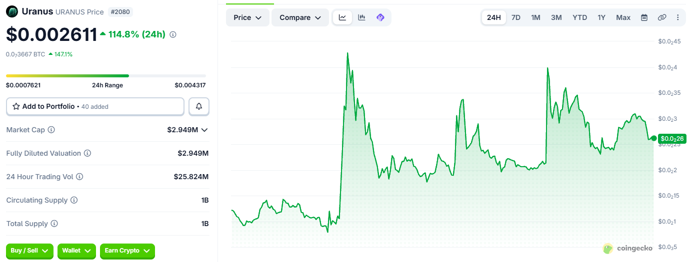 Uranus Coin price up Uranus Coin price up