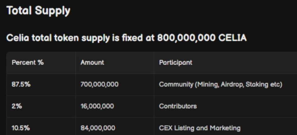 CELIA Tokenomics