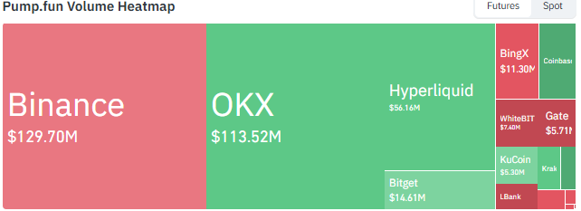 pump Trading volume is