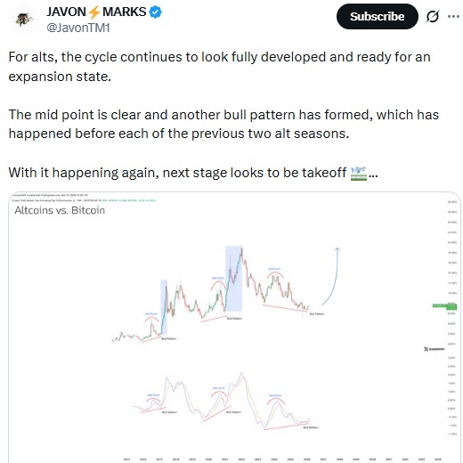 altseason pattern returns