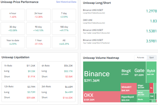 UNI coin price prediction, $UNI price prediction, Uniswap price today