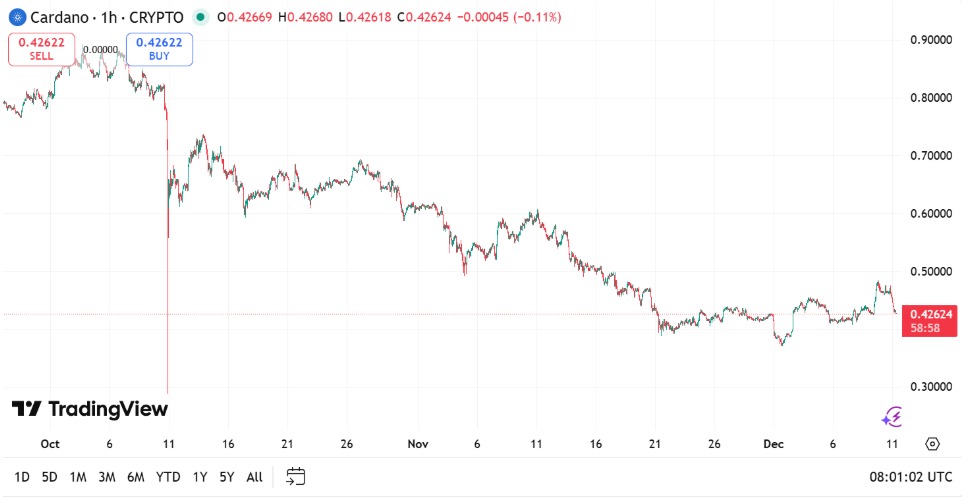 TradingView TradingView