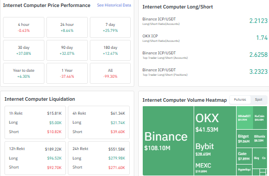 Internet Computer technical analysis