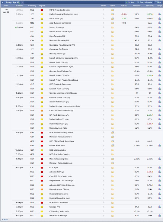 Major Crypto Market Events Today