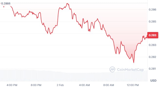 $TRX Price $TRX Price