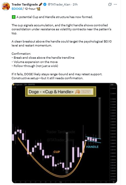 A Cup and Handle Takes Shape
