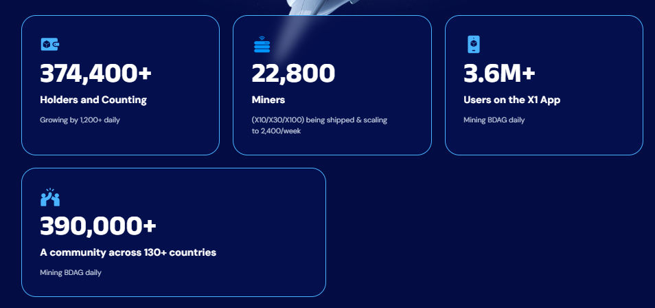 BlockDAG miners update BlockDAG miners update