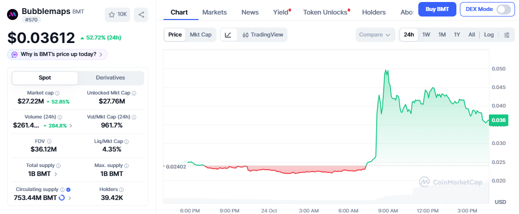 Bubble Maps Price Today Bubble Maps Price Today