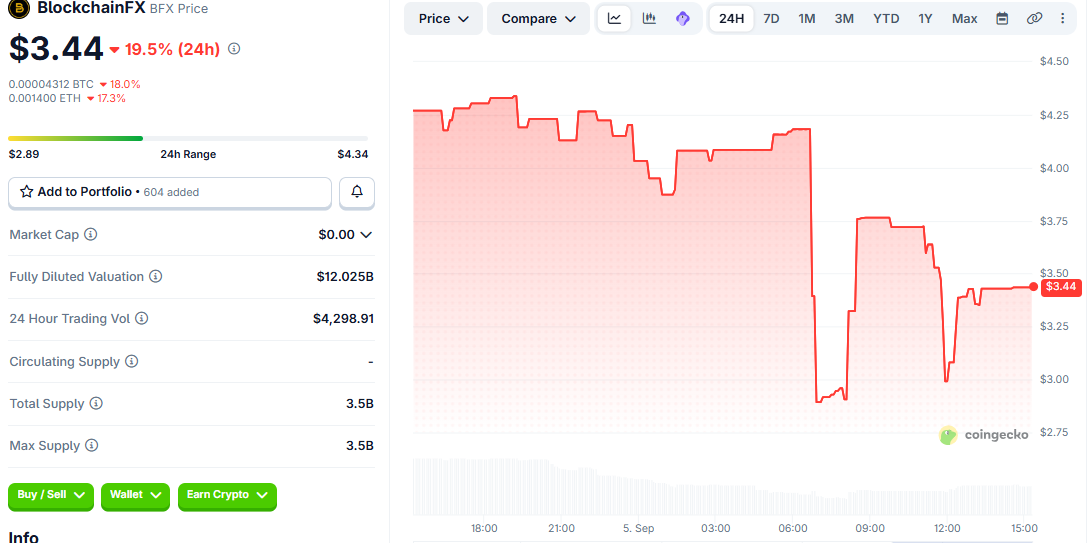 blockchainfx price today