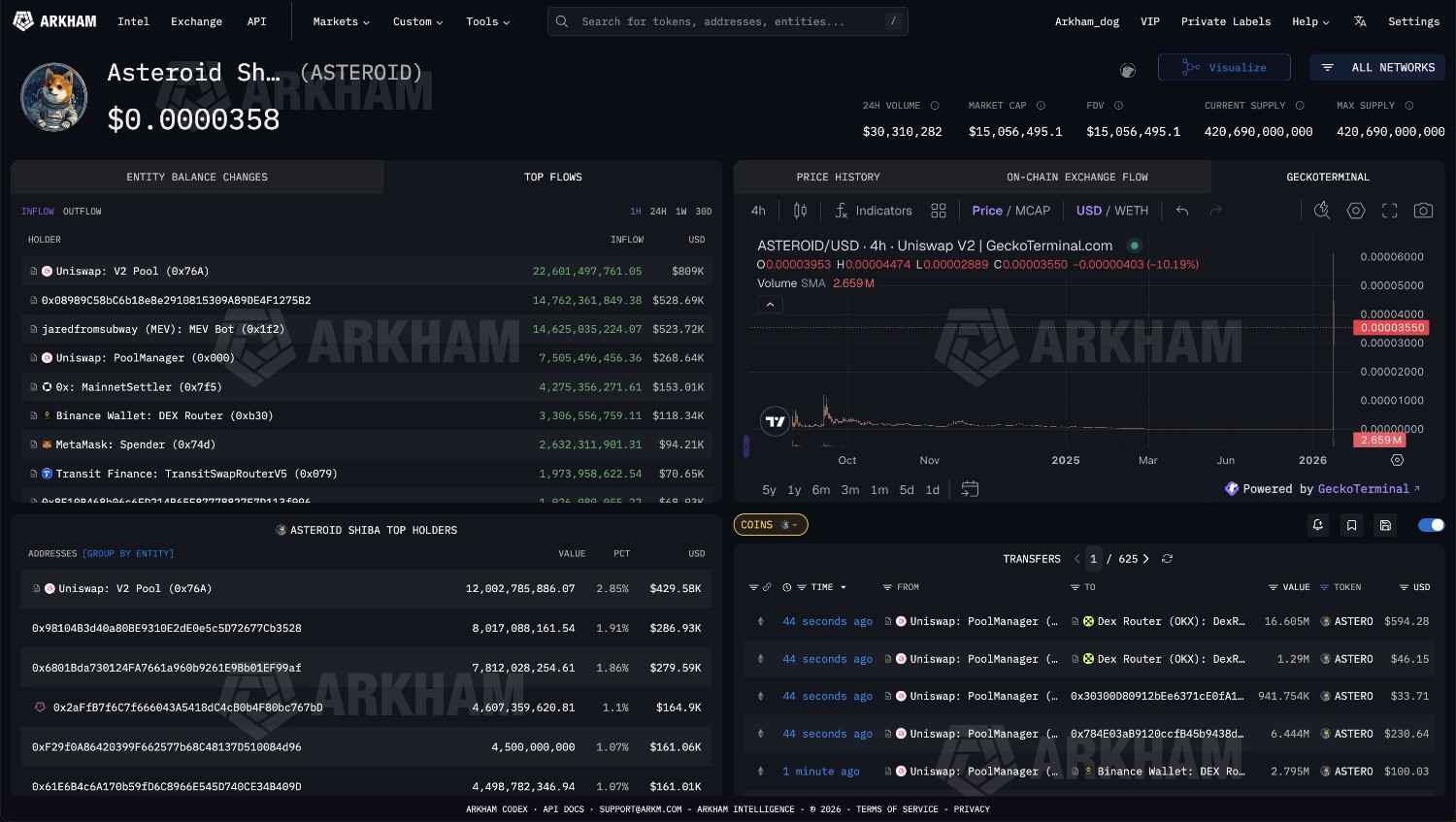 Arkham onchain data