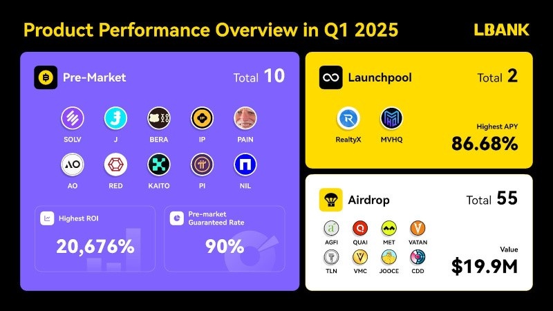 LBank pre-market