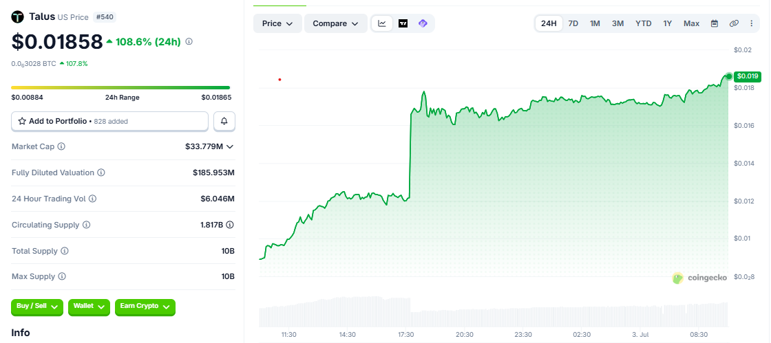 US/USD price chart today US/USD price chart today