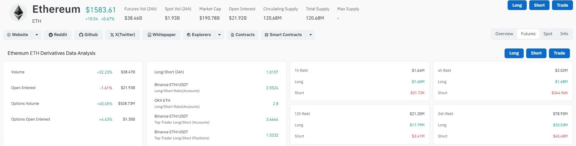 Ethereum Open interest