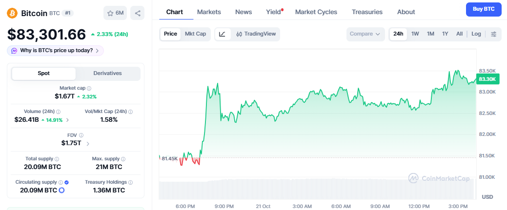 Bitcoin price today Bitcoin price today