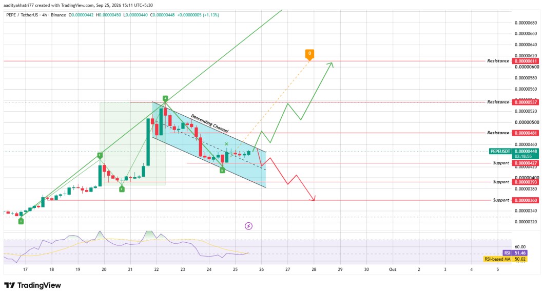 Technical Analysis Technical Analysis