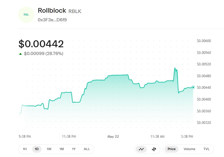 Rollblock price chart Rollblock price chart