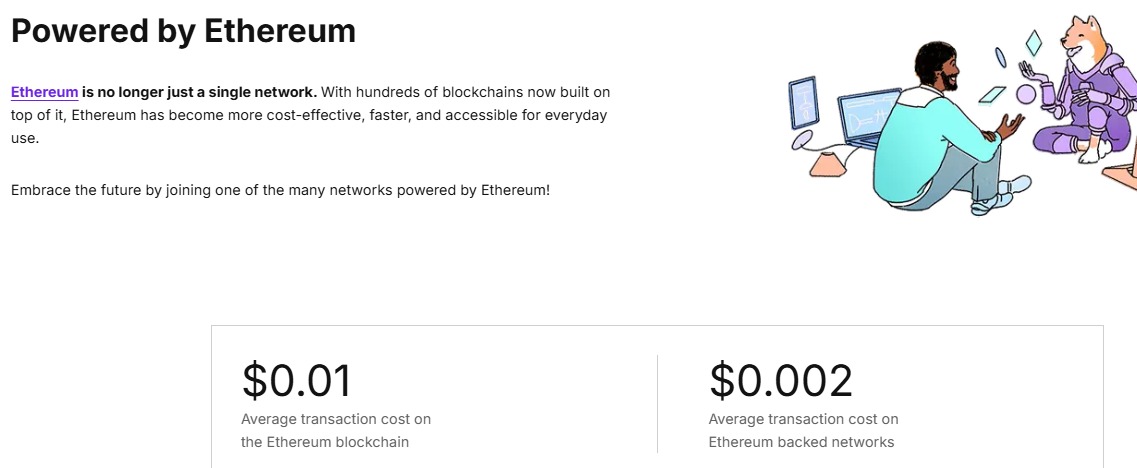 Ethereum Gas Fees Ethereum Gas Fees
