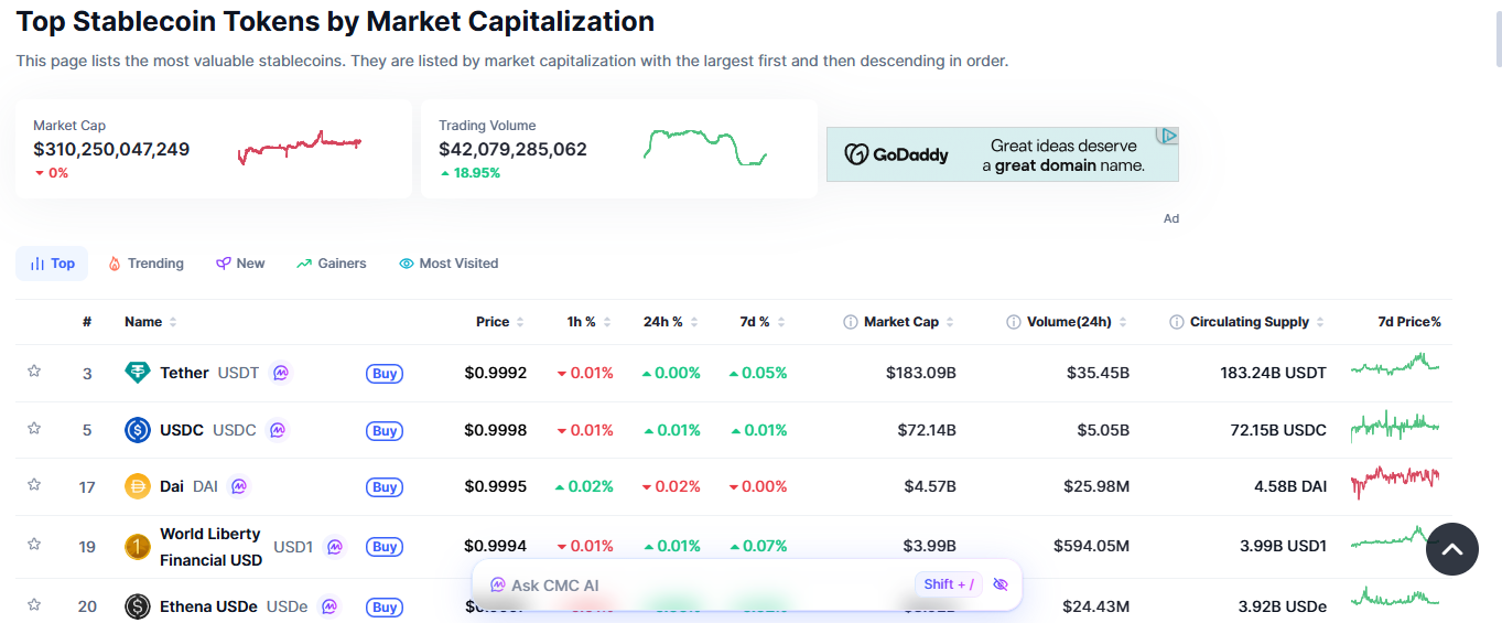 stablecoin market dashboard stablecoin market dashboard