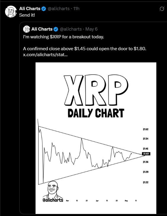 XRP/USDT DAILY CHART