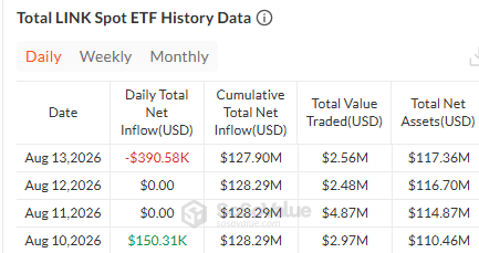 IChainlink etf data and history