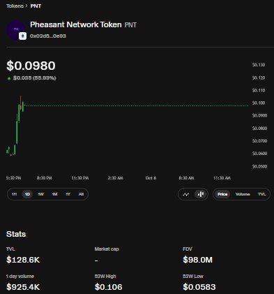 Token market dashboard Token market dashboard