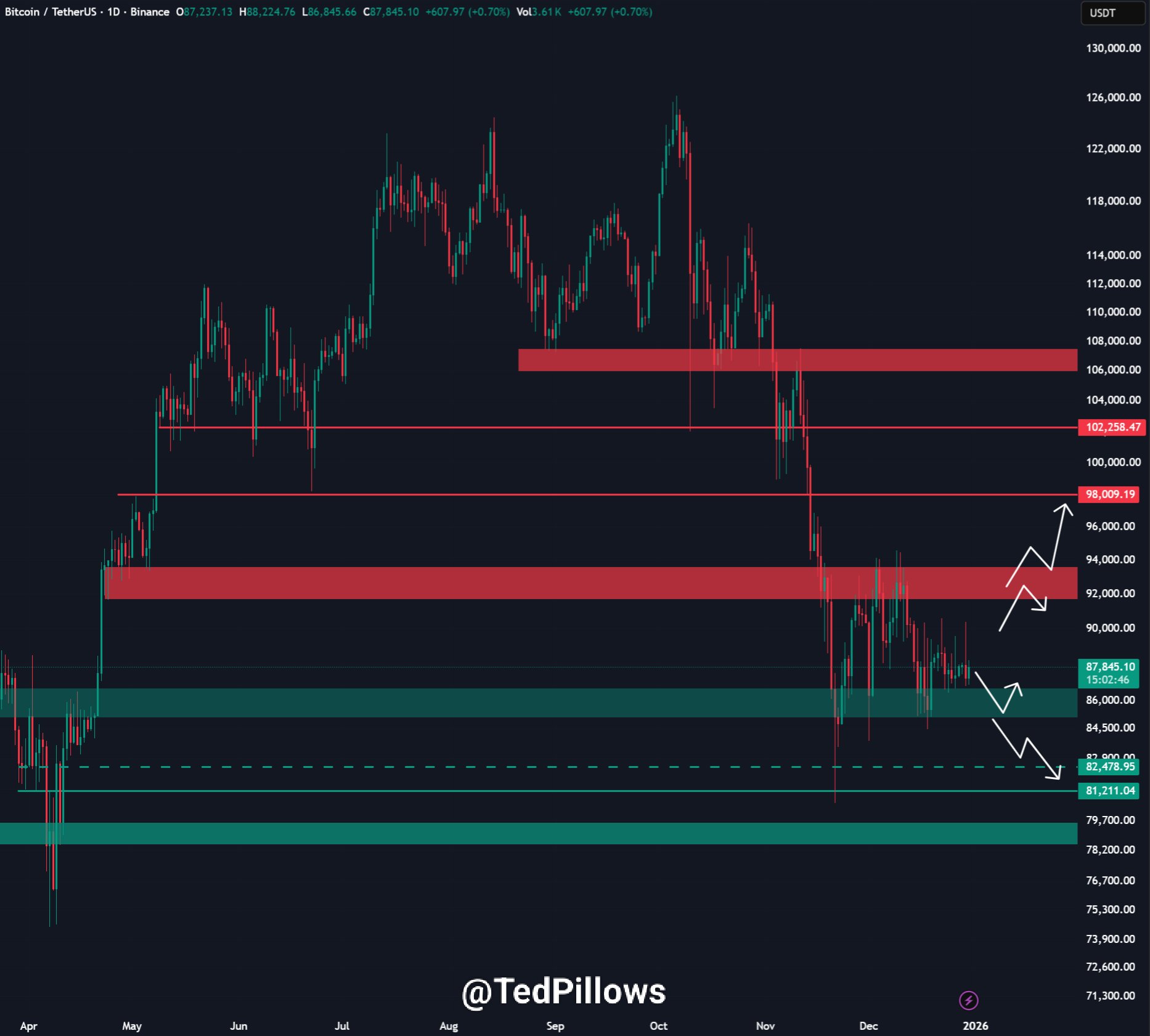 BTC 1 DAY CHART BTC 1 DAY CHART