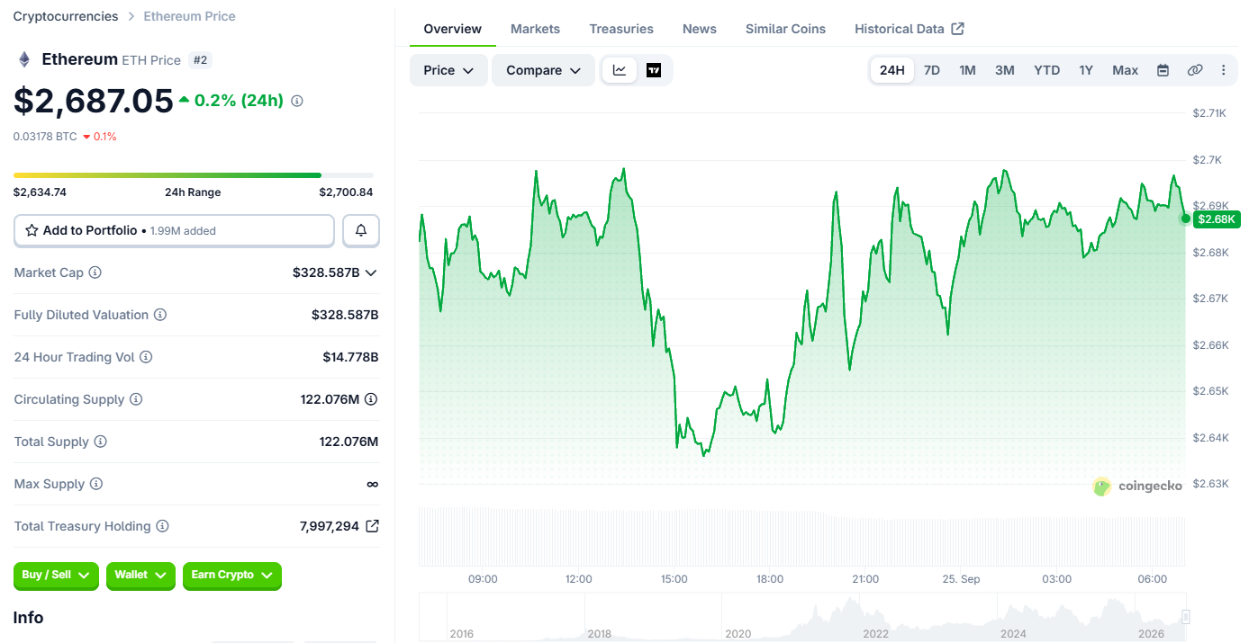 Ethereum (ETH) price today Ethereum (ETH) price today
