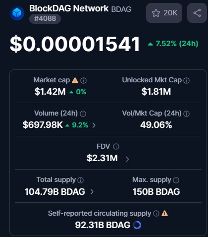 BDAG live dashboard BDAG live dashboard