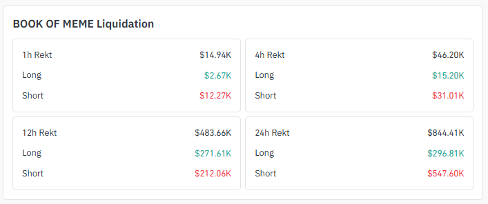 Liquidation Data Liquidation Data