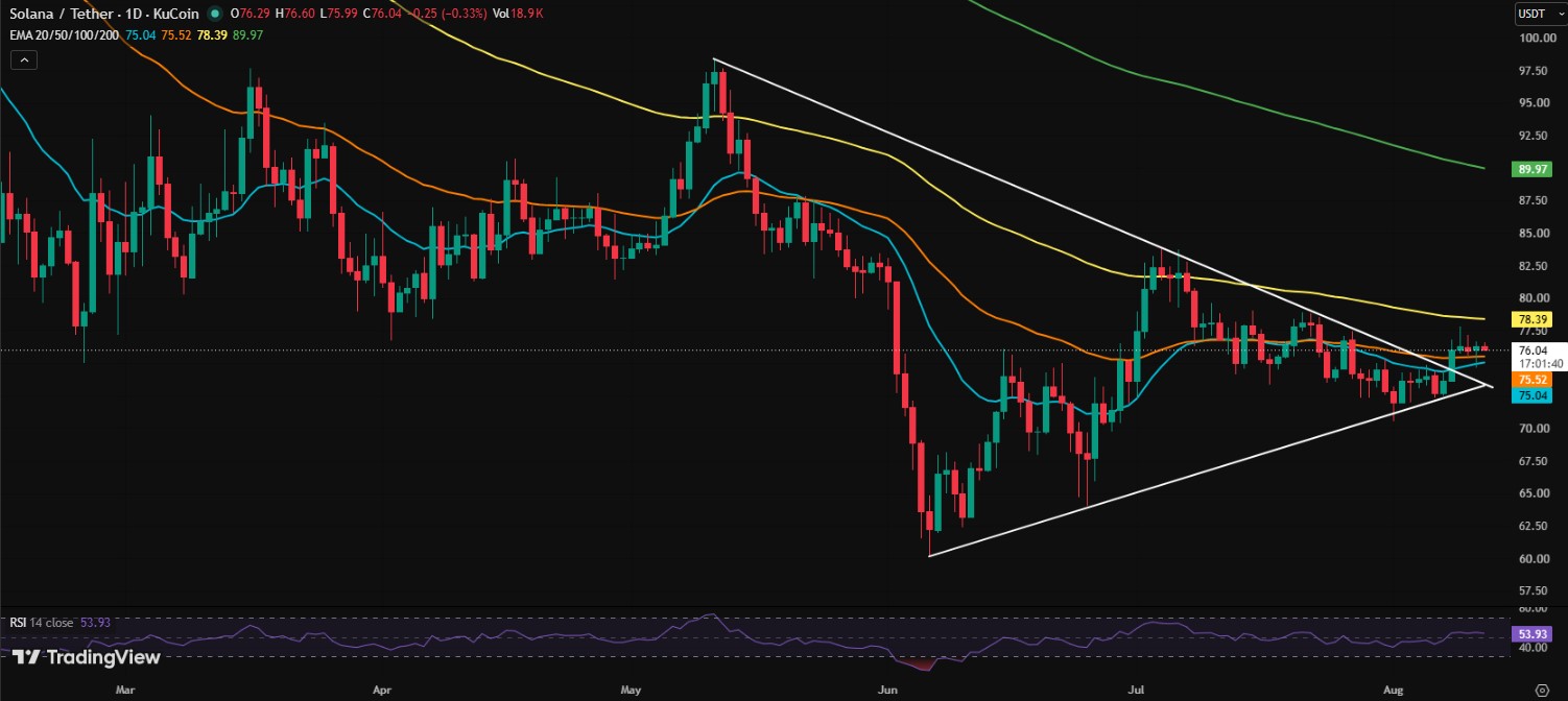 SOL/USDT PRICE CHART