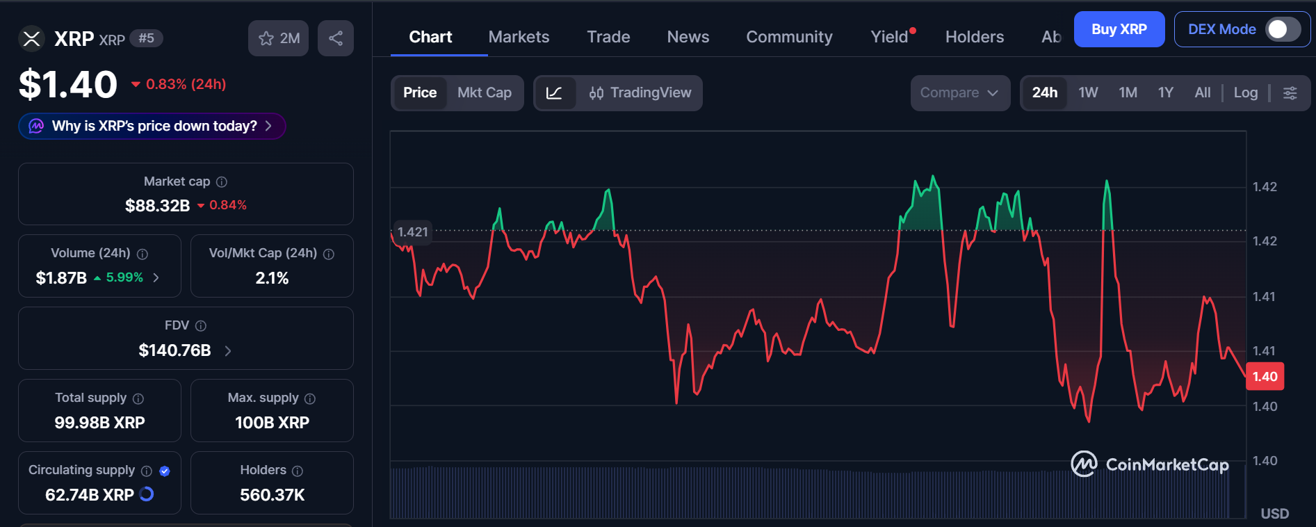 CoinMarketCap live data CoinMarketCap live data