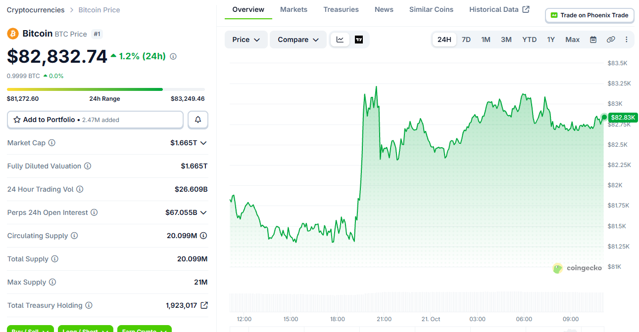 Bitcoin Price Today Bitcoin Price Today