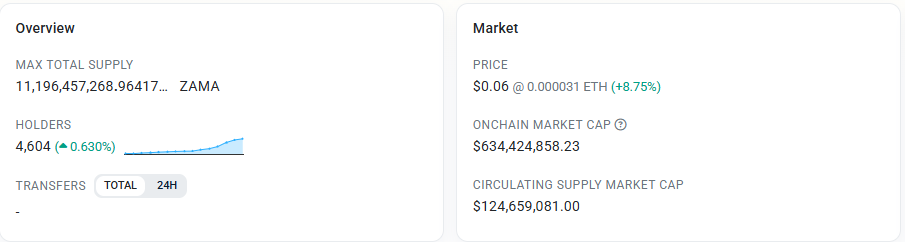 On-Chain Holder Data On-Chain Holder Data