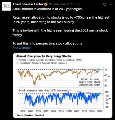 Stock Investment Surge