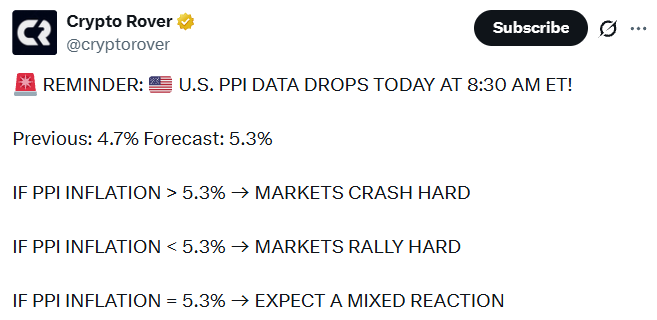 Crypto Rover PPI Data Prediction Crypto Rover PPI Data Prediction