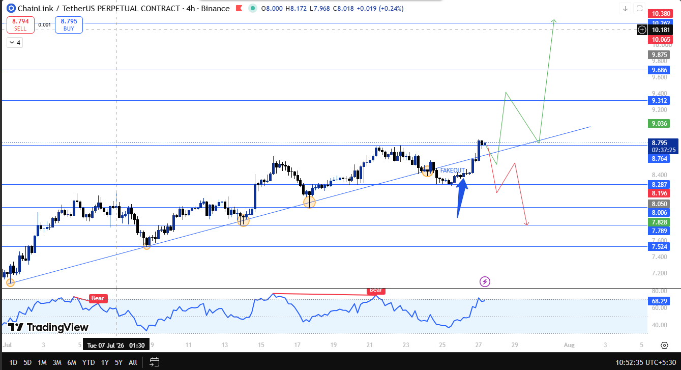 chainlink technical analysis 