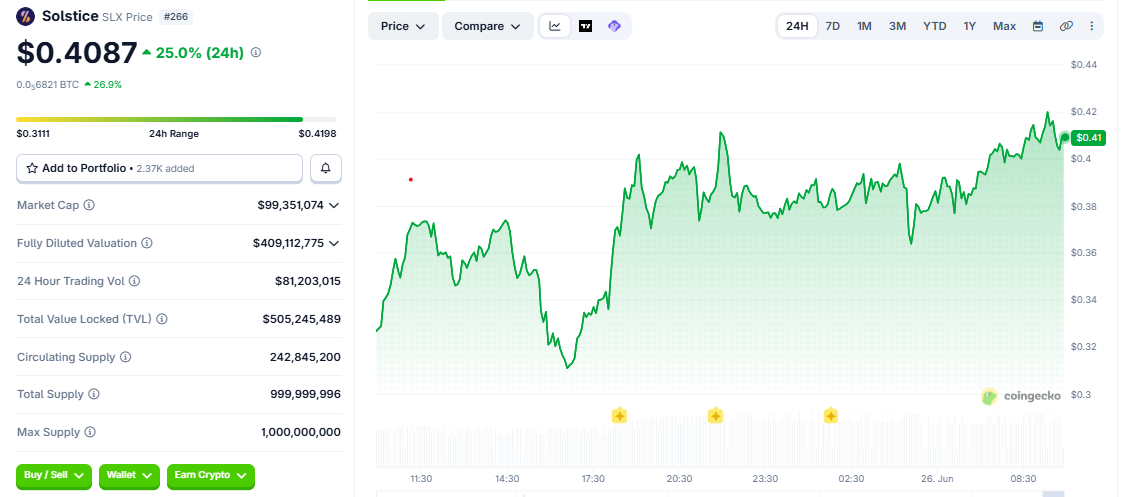 SLX/USD price chart today