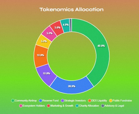 SON tokenomics